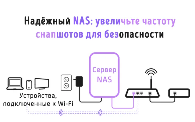 Иллюстрация к записи «Ваши данные в опасности: если NAS не делает снапшоты часто, вы рискуете»